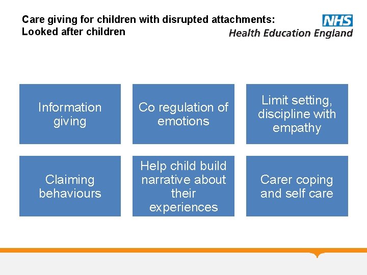 Care giving for children with disrupted attachments: Looked after children Information giving Co regulation Care giving for children with disrupted attachments: Looked after children Information giving Co regulation