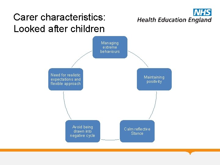 Carer characteristics: Looked after children Managing extreme behaviours Need for realistic expectations and flexible Carer characteristics: Looked after children Managing extreme behaviours Need for realistic expectations and flexible