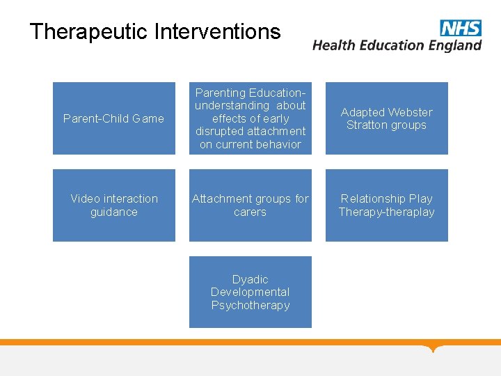 Therapeutic Interventions Parent-Child Game Parenting Educationunderstanding about effects of early disrupted attachment on current Therapeutic Interventions Parent-Child Game Parenting Educationunderstanding about effects of early disrupted attachment on current