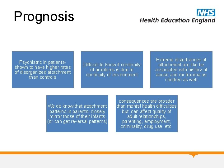 Prognosis Psychiatric in patients- shown to have higher rates of disorganized attachment than controls Prognosis Psychiatric in patients- shown to have higher rates of disorganized attachment than controls