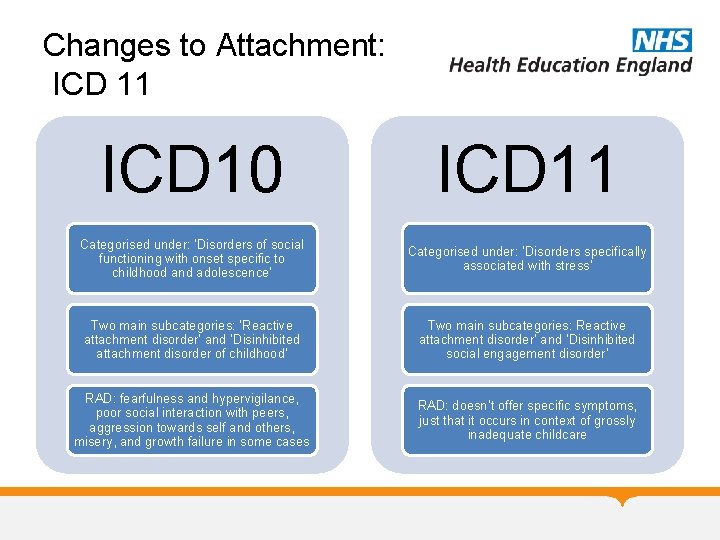 Changes to Attachment: ICD 11 ICD 10 ICD 11 Categorised under: ‘Disorders of social Changes to Attachment: ICD 11 ICD 10 ICD 11 Categorised under: ‘Disorders of social