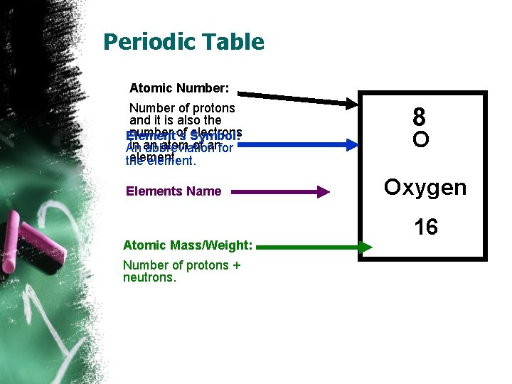 Periodic Table Atomic Number: Number of protons and it is also the number of