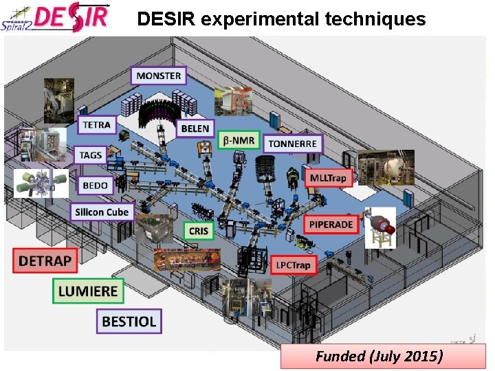 DESIR experimental techniques Funded (July 2015) DESIR experimental techniques Funded (July 2015)