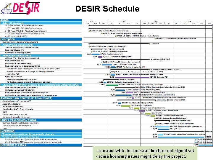 DESIR Schedule - contract with the construction firm not signed yet - some licensing DESIR Schedule - contract with the construction firm not signed yet - some licensing