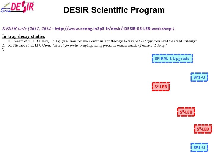 DESIR Scientific Program DESIR Lo. Is (2011, 2014 - http: //www. cenbg. in 2 DESIR Scientific Program DESIR Lo. Is (2011, 2014 - http: //www. cenbg. in 2
