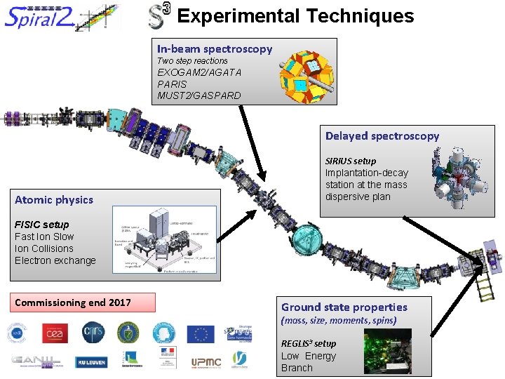 Experimental Techniques In-beam spectroscopy Two step reactions EXOGAM 2/AGATA PARIS MUST 2/GASPARD Delayed spectroscopy Experimental Techniques In-beam spectroscopy Two step reactions EXOGAM 2/AGATA PARIS MUST 2/GASPARD Delayed spectroscopy