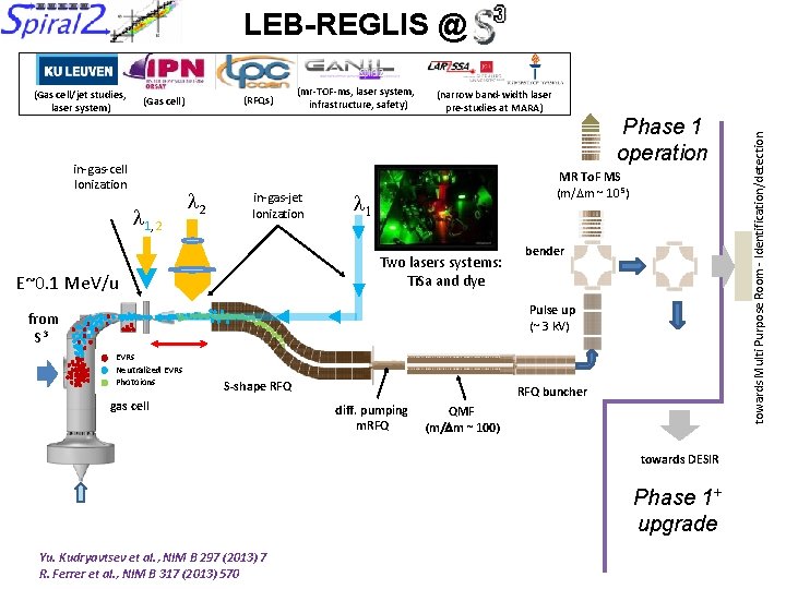 3 @ SPIRAL 2 LEB-REGLIS @ REGLIS (RFQs) (Gas cell) (mr-TOF-ms, laser system, infrastructure, 3 @ SPIRAL 2 LEB-REGLIS @ REGLIS (RFQs) (Gas cell) (mr-TOF-ms, laser system, infrastructure,