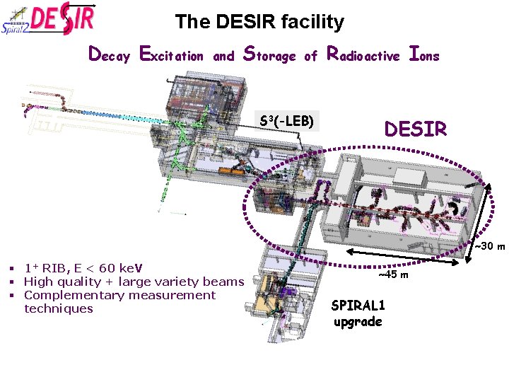 The DESIR facility Decay Excitation and Storage of S 3(-LEB) Radioactive Ions DESIR ~30 The DESIR facility Decay Excitation and Storage of S 3(-LEB) Radioactive Ions DESIR ~30