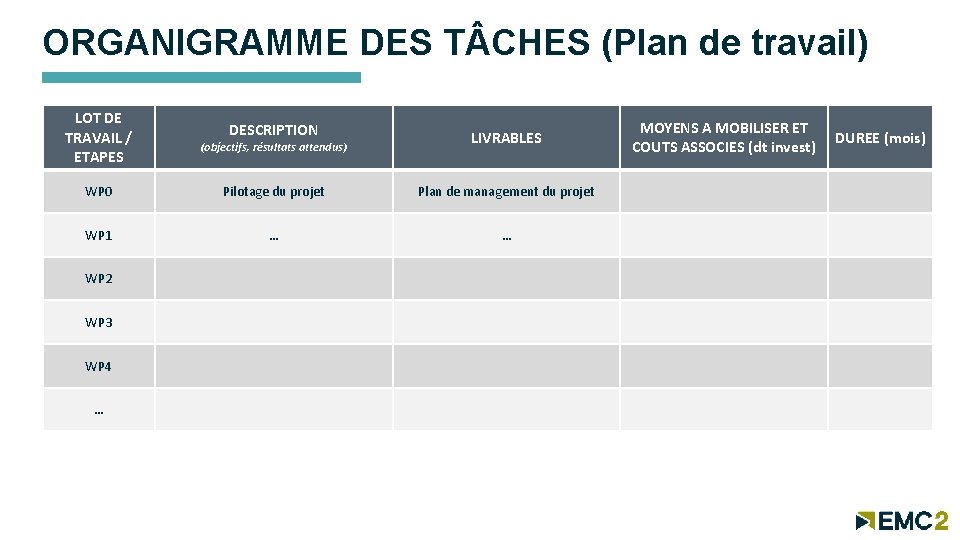 ORGANIGRAMME DES T CHES (Plan de travail) LOT DE TRAVAIL / ETAPES DESCRIPTION (objectifs,