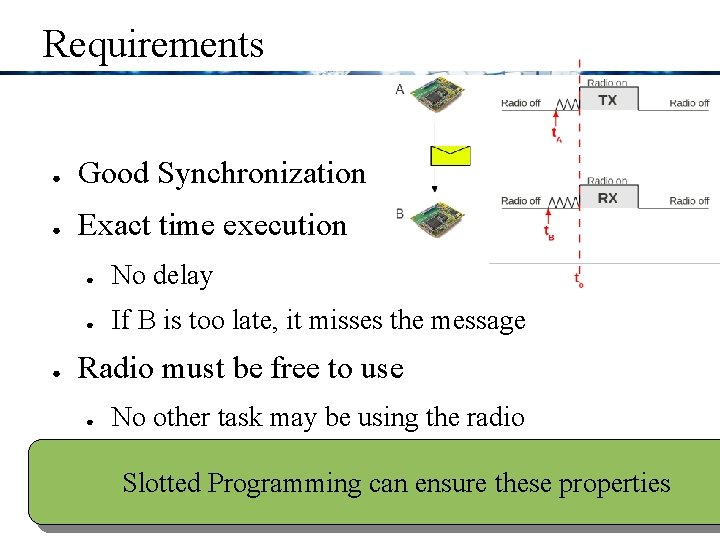 Requirements ● Good Synchronization ● Exact time execution ● ● No delay ● If