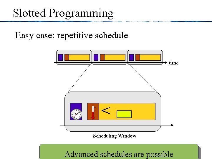 Slotted Programming Easy case: repetitive schedule time Scheduling Window Advanced schedules are possible 