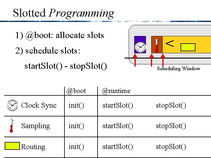 Slotted Programming 1) @boot: allocate slots 2) schedule slots: start. Slot() - stop. Slot()