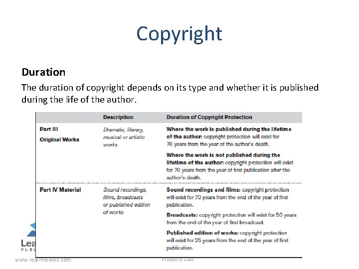 Copyright Duration The duration of copyright depends on its type and whether it is