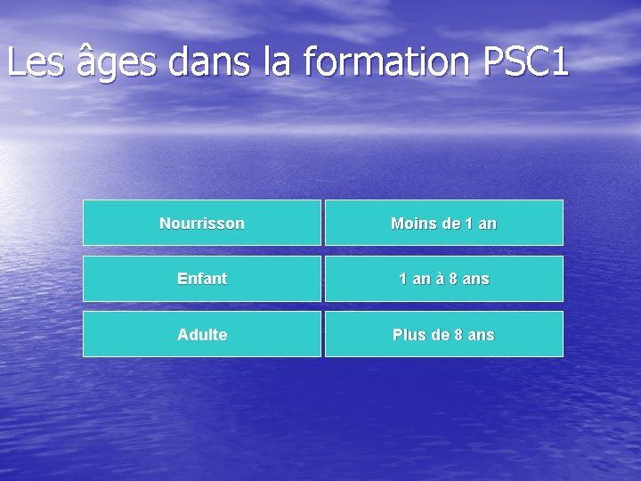 Les âges dans la formation PSC 1 Nourrisson Moins de 1 an Enfant 1