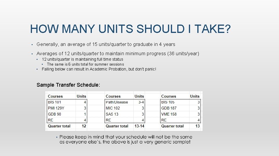 HOW MANY UNITS SHOULD I TAKE? • Generally, an average of 15 units/quarter to