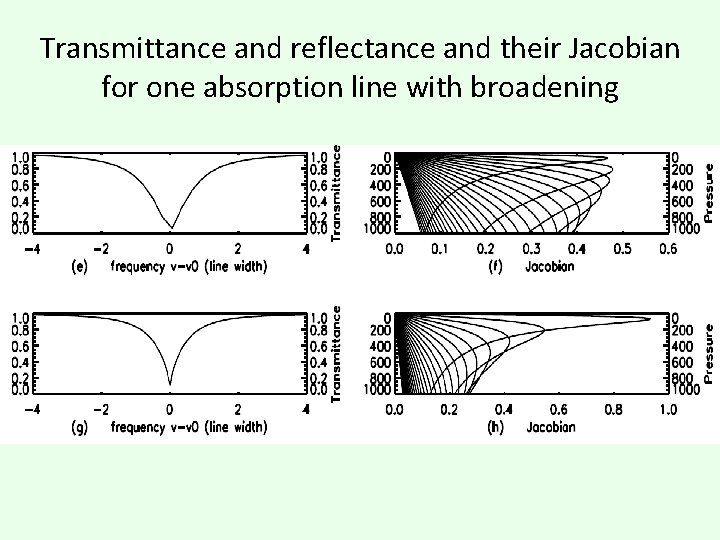 Transmittance and reflectance and their Jacobian for one absorption line with broadening CJ. dat.