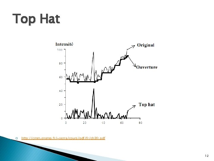 Top Hat � http: //cmm. ensmp. fr/~serra/cours/pdf/fr/ch 3 fr. pdf 12 