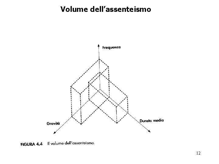 Volume dell’assenteismo 12 