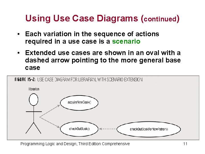 Using Use Case Diagrams (continued) • Each variation in the sequence of actions required