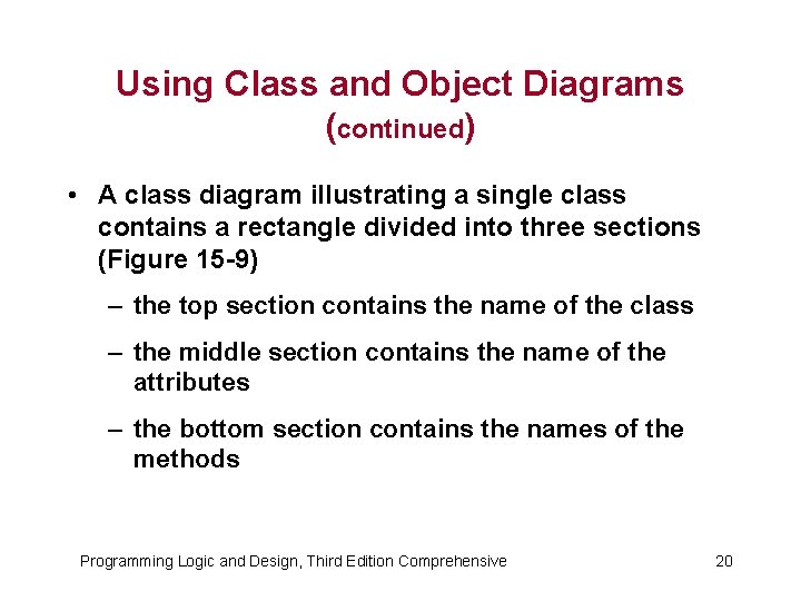 Using Class and Object Diagrams (continued) • A class diagram illustrating a single class