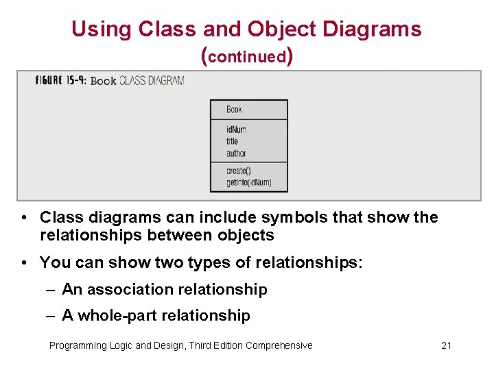 Using Class and Object Diagrams (continued) • Class diagrams can include symbols that show