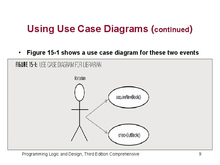 Using Use Case Diagrams (continued) • Figure 15 -1 shows a use case diagram