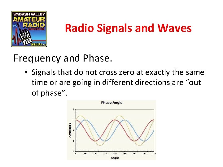 Radio Signals and Waves Frequency and Phase. • Signals that do not cross zero