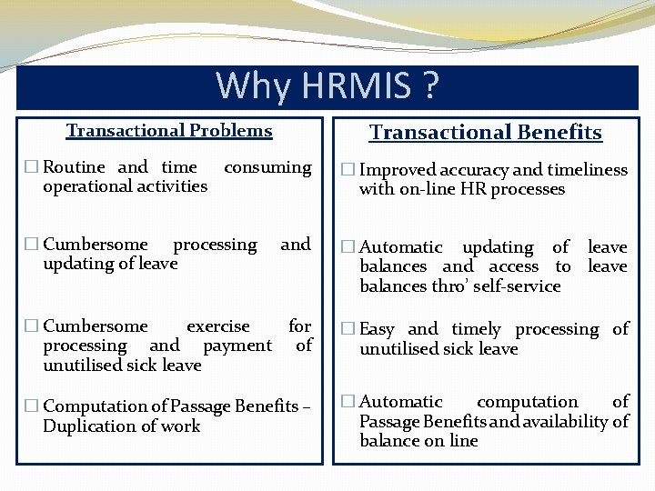 Why HRMIS ? Transactional Problems Transactional Benefits � Routine and time consuming operational activities