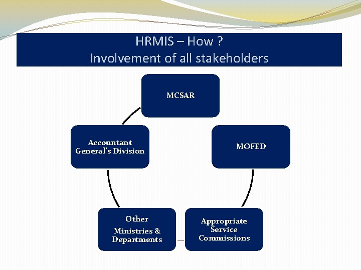 HRMIS – How ? Involvement of all stakeholders MCSAR Accountant General’s Division Other Ministries