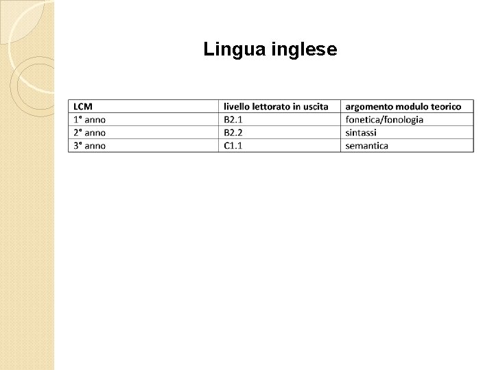 Lingua inglese 