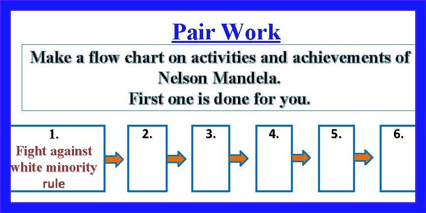 Pair Work Make a flow chart on activities and achievements of Nelson Mandela. First