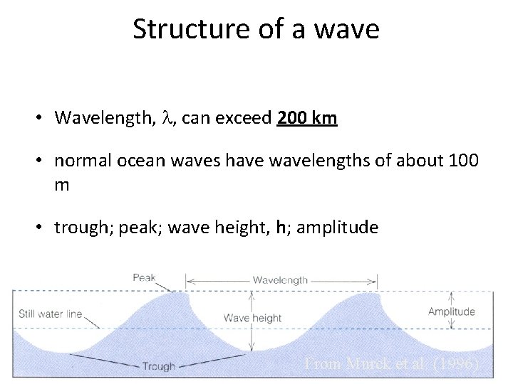 Structure of a wave • Wavelength, , can exceed 200 km • normal ocean