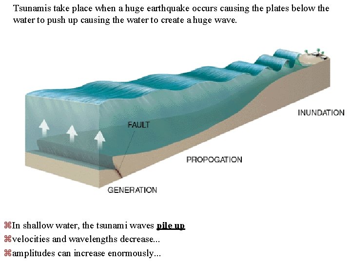 Tsunamis take place when a huge earthquake occurs causing the plates below the water