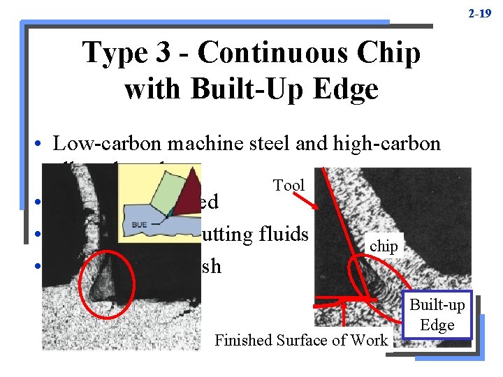 2 -19 Type 3 - Continuous Chip with Built-Up Edge • Low-carbon machine steel 2 -19 Type 3 - Continuous Chip with Built-Up Edge • Low-carbon machine steel