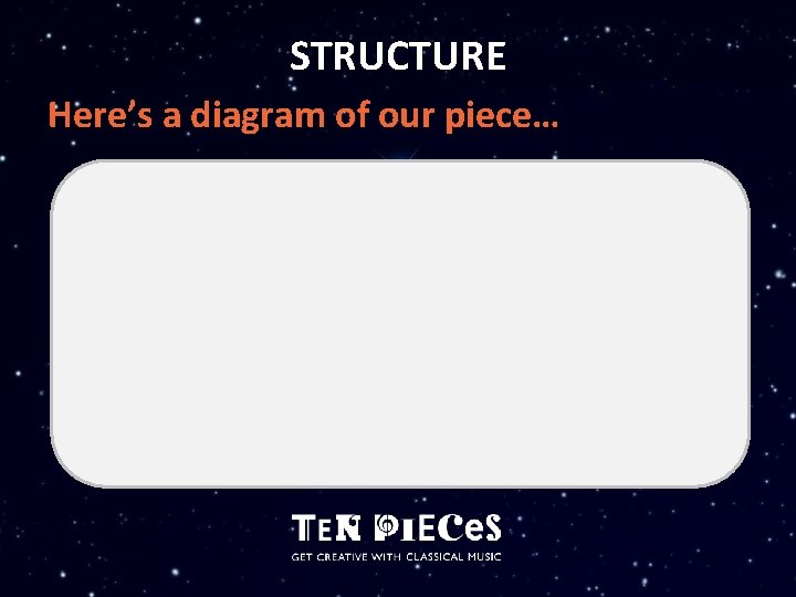 STRUCTURE Here’s a diagram of our piece… 