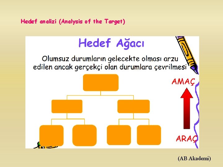 Hedef analizi (Analysis of the Target) (AB Akademi) 