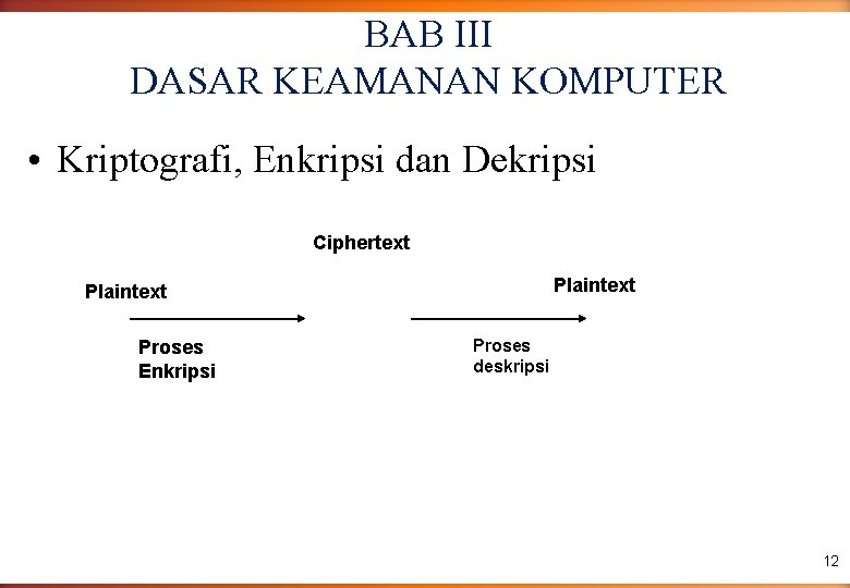 BAB III DASAR KEAMANAN KOMPUTER • Kriptografi, Enkripsi dan Dekripsi Ciphertext Plaintext Proses Enkripsi