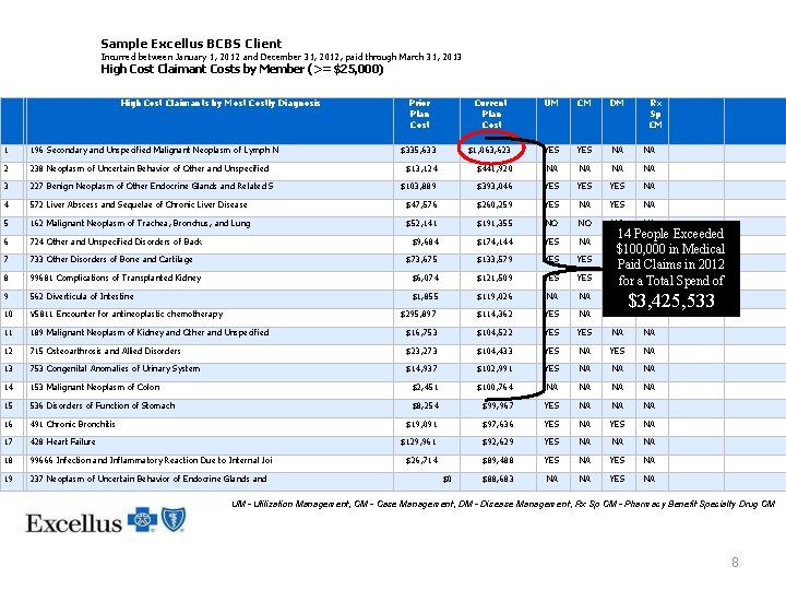 Sample Excellus BCBS Client Incurred between January 1, 2012 and December 31, 2012, paid