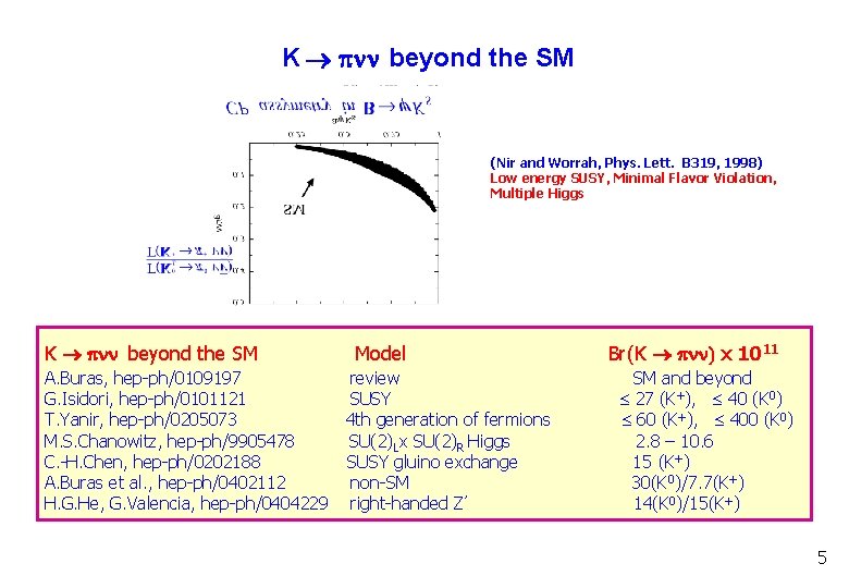 Ckm Matrix K And B Decays As A