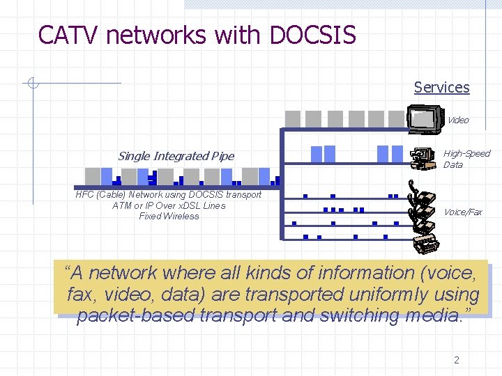 CATV networks with DOCSIS Services Video Single Integrated Pipe HFC (Cable) Network using DOCSIS