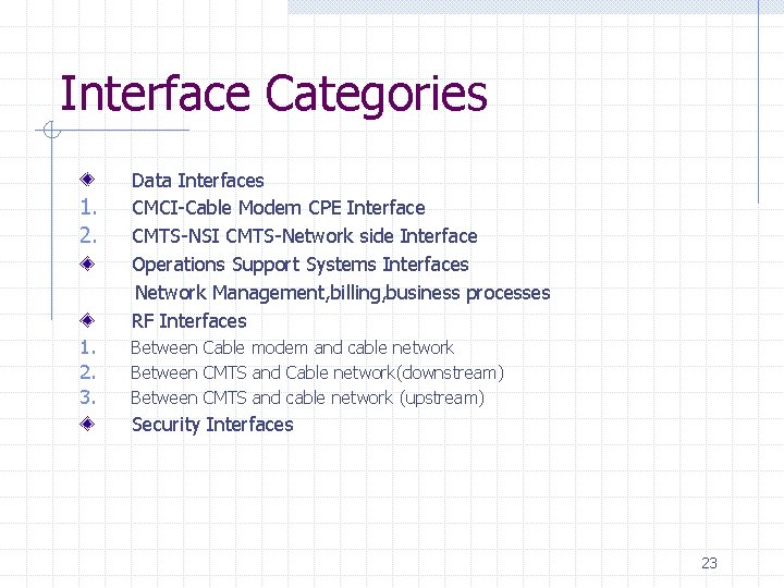 Interface Categories 1. 2. 3. Data Interfaces CMCI-Cable Modem CPE Interface CMTS-NSI CMTS-Network side