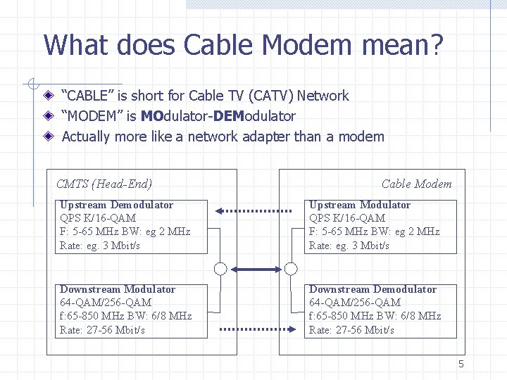 What does Cable Modem mean? “CABLE” is short for Cable TV (CATV) Network “MODEM”