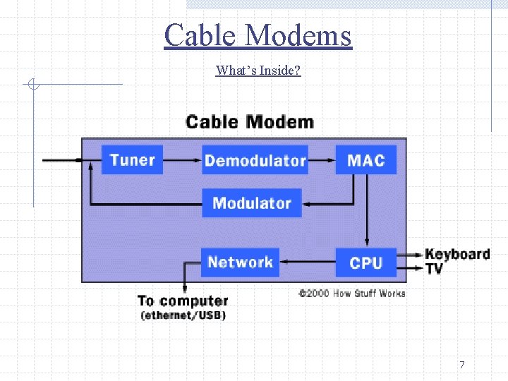 Cable Modems What’s Inside? 7 