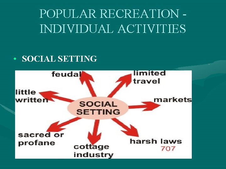 POPULAR RECREATION INDIVIDUAL ACTIVITIES • SOCIAL SETTING 