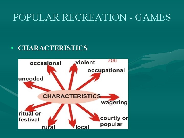 POPULAR RECREATION - GAMES • CHARACTERISTICS 