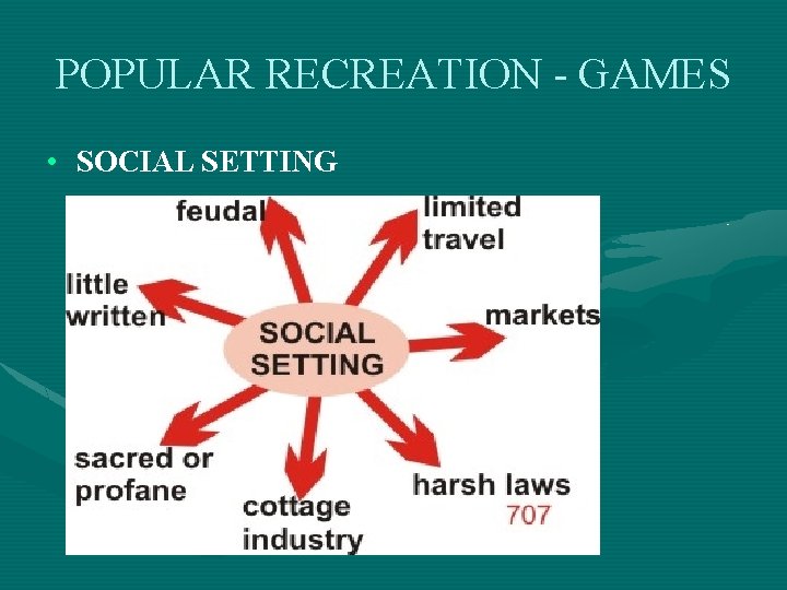 POPULAR RECREATION - GAMES • SOCIAL SETTING 