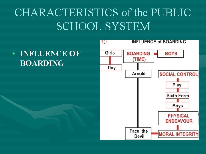 CHARACTERISTICS of the PUBLIC SCHOOL SYSTEM • INFLUENCE OF BOARDING 