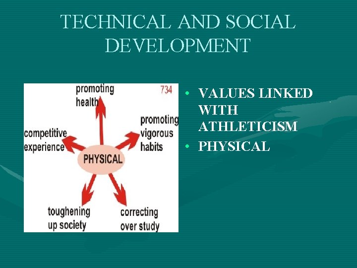 TECHNICAL AND SOCIAL DEVELOPMENT • VALUES LINKED WITH ATHLETICISM • PHYSICAL 