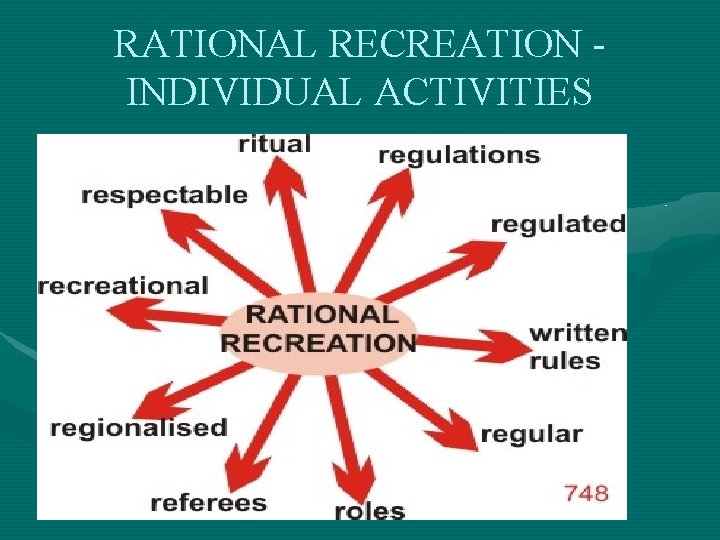 RATIONAL RECREATION INDIVIDUAL ACTIVITIES 