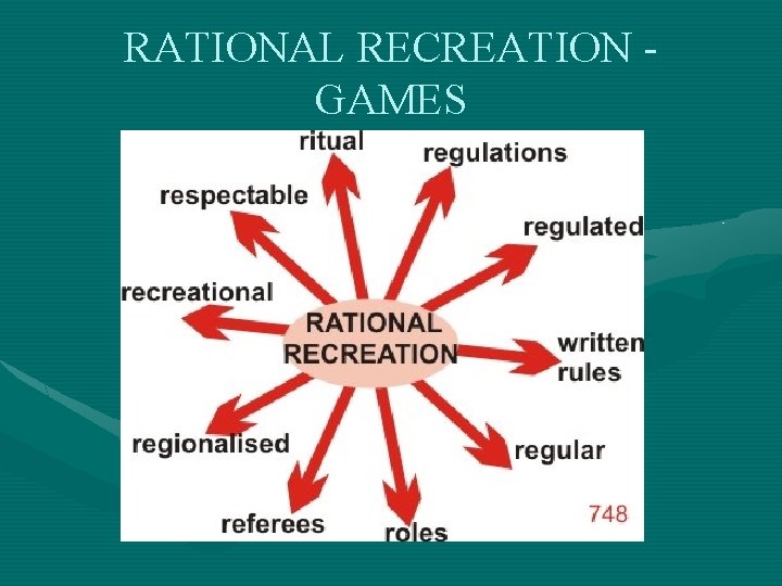 RATIONAL RECREATION GAMES 